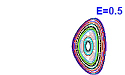 Poincaré section A=-1, E=0.5
